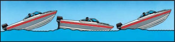 Hydrofoil Stabilizer | Thai Boat Club