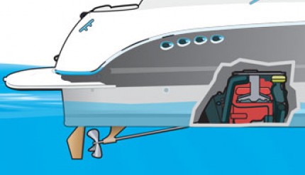 Inboard & Sterndrive | Thai Boat Club